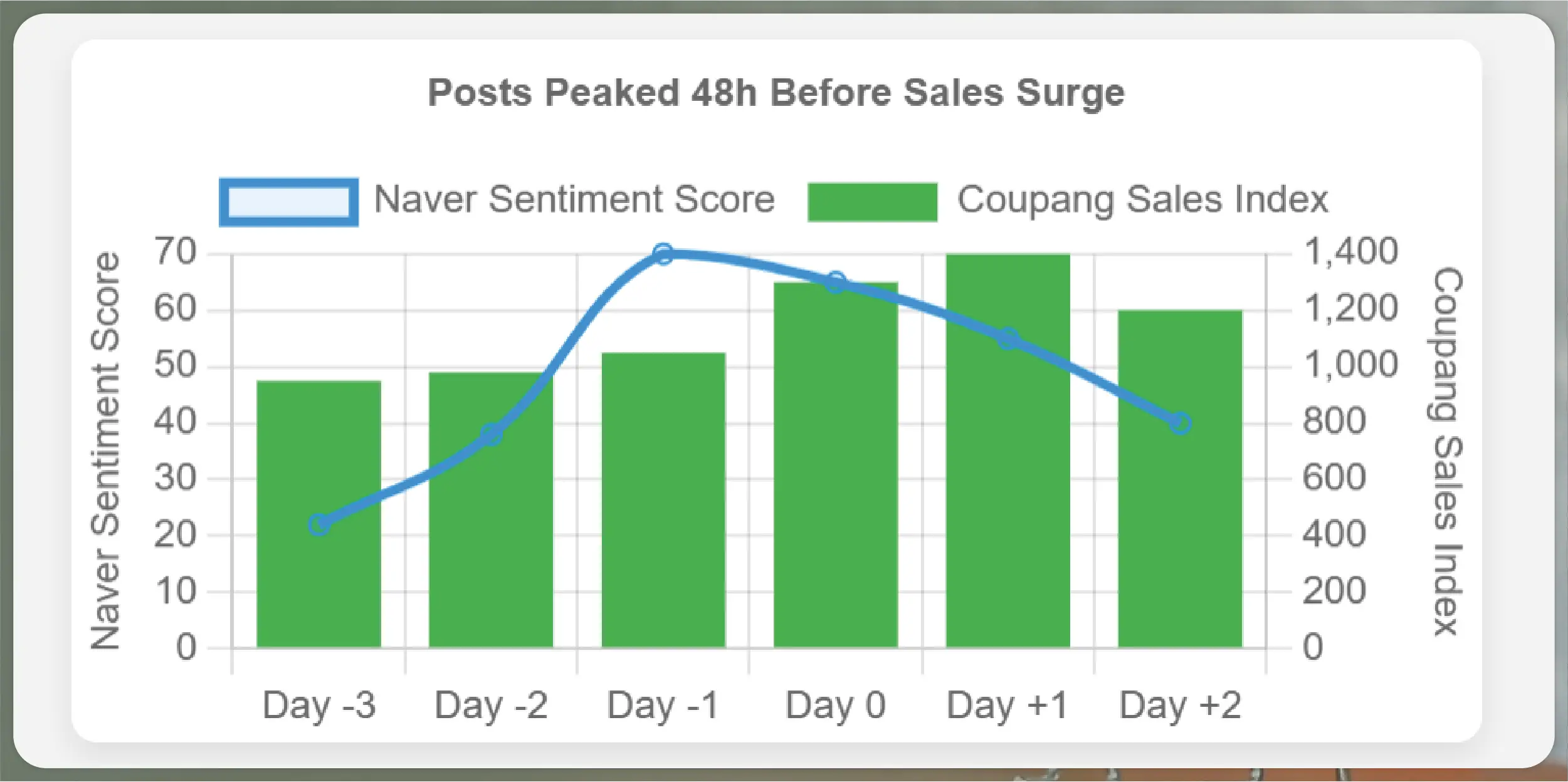 GRAPH-1